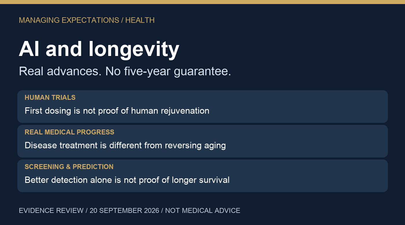 AI longevity evidence