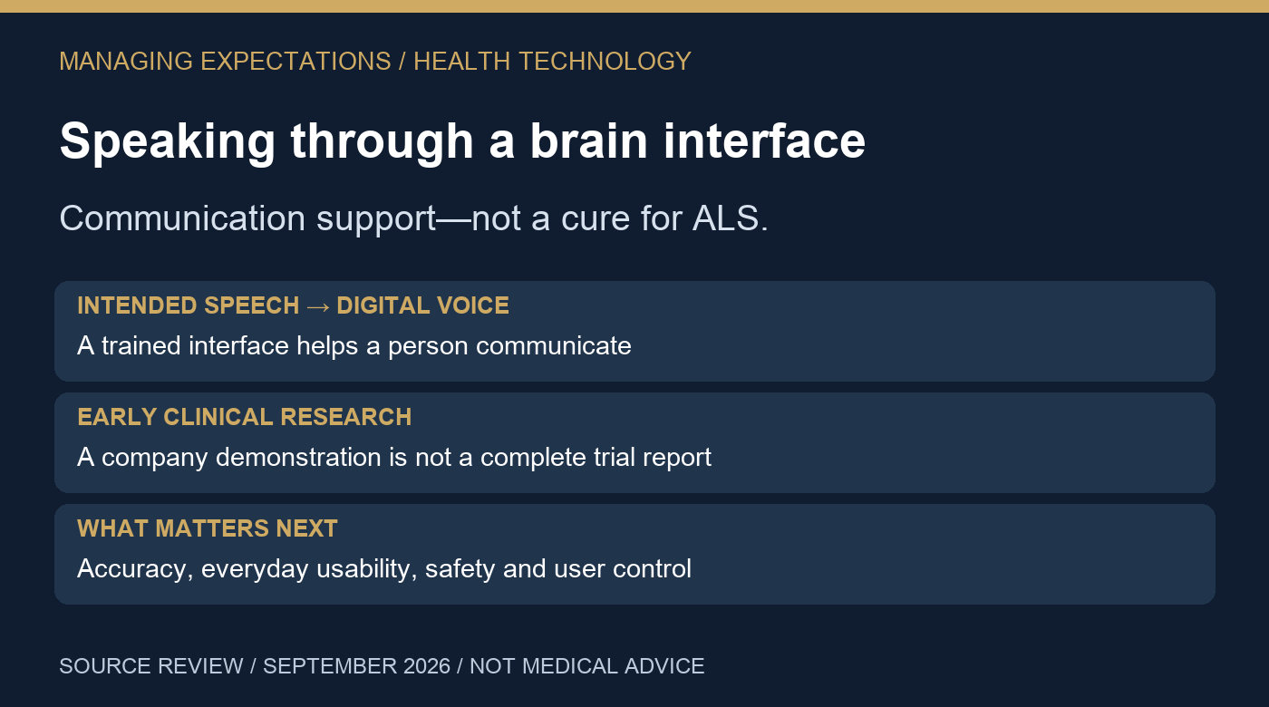 Brain-to-speech evidence